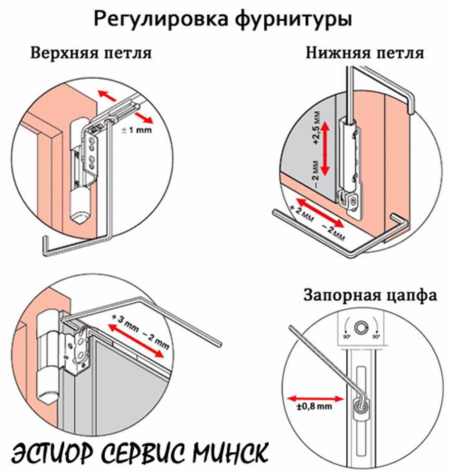 Инструкция по монтажу металлопластиковых дверей \