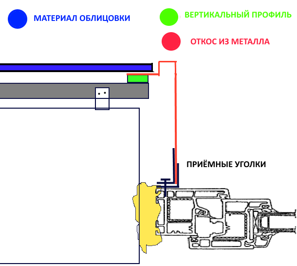 Аквилон для оконных откосов чертеж и монтаж